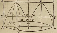 Picture 32 of 51 from Miscellanevm hyperbolicvm, et parabolicvm : in qvo praecipve agitvr de centris grauitatis hyperbolae, partium eiusdem, atque nonnullorum solidorum, de quibus nunquam geometria locuta est : parabola nouiter quadratur dupliciter : ducuntur infinitarum parabolarum tangentes : assignantur maxima inscriptibilia, minimaque circumscriptibilia : infinitis parabolis, conoidibus, ac semifusis parabolicis : aliaque geometrica noua exponuntur scitu digna (1659), leaf 305