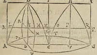 An illustration from Miscellanevm hyperbolicvm, et parabolicvm : in qvo praecipve agitvr de centris grauitatis hyperbolae, partium eiusdem, atque nonnullorum solidorum, de quibus nunquam geometria locuta est : parabola nouiter quadratur dupliciter : ducuntur infinitarum parabolarum tangentes : assignantur maxima inscriptibilia, minimaque circumscriptibilia : infinitis parabolis, conoidibus, ac semifusis parabolicis : aliaque geometrica noua exponuntur scitu digna (1659)