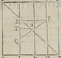 An illustration from Miscellanevm hyperbolicvm, et parabolicvm : in qvo praecipve agitvr de centris grauitatis hyperbolae, partium eiusdem, atque nonnullorum solidorum, de quibus nunquam geometria locuta est : parabola nouiter quadratur dupliciter : ducuntur infinitarum parabolarum tangentes : assignantur maxima inscriptibilia, minimaque circumscriptibilia : infinitis parabolis, conoidibus, ac semifusis parabolicis : aliaque geometrica noua exponuntur scitu digna (1659)