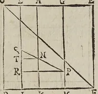 Picture 39 of 51 from Miscellanevm hyperbolicvm, et parabolicvm : in qvo praecipve agitvr de centris grauitatis hyperbolae, partium eiusdem, atque nonnullorum solidorum, de quibus nunquam geometria locuta est : parabola nouiter quadratur dupliciter : ducuntur infinitarum parabolarum tangentes : assignantur maxima inscriptibilia, minimaque circumscriptibilia : infinitis parabolis, conoidibus, ac semifusis parabolicis : aliaque geometrica noua exponuntur scitu digna (1659), leaf 373
