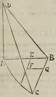 Picture 40 of 51 from Miscellanevm hyperbolicvm, et parabolicvm : in qvo praecipve agitvr de centris grauitatis hyperbolae, partium eiusdem, atque nonnullorum solidorum, de quibus nunquam geometria locuta est : parabola nouiter quadratur dupliciter : ducuntur infinitarum parabolarum tangentes : assignantur maxima inscriptibilia, minimaque circumscriptibilia : infinitis parabolis, conoidibus, ac semifusis parabolicis : aliaque geometrica noua exponuntur scitu digna (1659), leaf 385