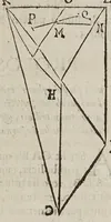 Picture 41 of 51 from Miscellanevm hyperbolicvm, et parabolicvm : in qvo praecipve agitvr de centris grauitatis hyperbolae, partium eiusdem, atque nonnullorum solidorum, de quibus nunquam geometria locuta est : parabola nouiter quadratur dupliciter : ducuntur infinitarum parabolarum tangentes : assignantur maxima inscriptibilia, minimaque circumscriptibilia : infinitis parabolis, conoidibus, ac semifusis parabolicis : aliaque geometrica noua exponuntur scitu digna (1659), leaf 385