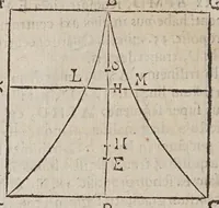 Picture 42 of 51 from Miscellanevm hyperbolicvm, et parabolicvm : in qvo praecipve agitvr de centris grauitatis hyperbolae, partium eiusdem, atque nonnullorum solidorum, de quibus nunquam geometria locuta est : parabola nouiter quadratur dupliciter : ducuntur infinitarum parabolarum tangentes : assignantur maxima inscriptibilia, minimaque circumscriptibilia : infinitis parabolis, conoidibus, ac semifusis parabolicis : aliaque geometrica noua exponuntur scitu digna (1659), leaf 394