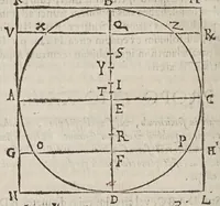 Picture 43 of 51 from Miscellanevm hyperbolicvm, et parabolicvm : in qvo praecipve agitvr de centris grauitatis hyperbolae, partium eiusdem, atque nonnullorum solidorum, de quibus nunquam geometria locuta est : parabola nouiter quadratur dupliciter : ducuntur infinitarum parabolarum tangentes : assignantur maxima inscriptibilia, minimaque circumscriptibilia : infinitis parabolis, conoidibus, ac semifusis parabolicis : aliaque geometrica noua exponuntur scitu digna (1659), leaf 410