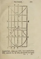 Picture 44 of 51 from Miscellanevm hyperbolicvm, et parabolicvm : in qvo praecipve agitvr de centris grauitatis hyperbolae, partium eiusdem, atque nonnullorum solidorum, de quibus nunquam geometria locuta est : parabola nouiter quadratur dupliciter : ducuntur infinitarum parabolarum tangentes : assignantur maxima inscriptibilia, minimaque circumscriptibilia : infinitis parabolis, conoidibus, ac semifusis parabolicis : aliaque geometrica noua exponuntur scitu digna (1659), leaf 425