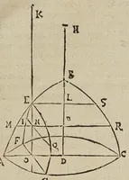 Picture 45 of 51 from Miscellanevm hyperbolicvm, et parabolicvm : in qvo praecipve agitvr de centris grauitatis hyperbolae, partium eiusdem, atque nonnullorum solidorum, de quibus nunquam geometria locuta est : parabola nouiter quadratur dupliciter : ducuntur infinitarum parabolarum tangentes : assignantur maxima inscriptibilia, minimaque circumscriptibilia : infinitis parabolis, conoidibus, ac semifusis parabolicis : aliaque geometrica noua exponuntur scitu digna (1659), leaf 429