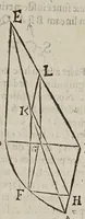 Picture 48 of 51 from Miscellanevm hyperbolicvm, et parabolicvm : in qvo praecipve agitvr de centris grauitatis hyperbolae, partium eiusdem, atque nonnullorum solidorum, de quibus nunquam geometria locuta est : parabola nouiter quadratur dupliciter : ducuntur infinitarum parabolarum tangentes : assignantur maxima inscriptibilia, minimaque circumscriptibilia : infinitis parabolis, conoidibus, ac semifusis parabolicis : aliaque geometrica noua exponuntur scitu digna (1659), leaf 461