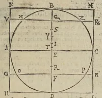 Picture 49 of 51 from Miscellanevm hyperbolicvm, et parabolicvm : in qvo praecipve agitvr de centris grauitatis hyperbolae, partium eiusdem, atque nonnullorum solidorum, de quibus nunquam geometria locuta est : parabola nouiter quadratur dupliciter : ducuntur infinitarum parabolarum tangentes : assignantur maxima inscriptibilia, minimaque circumscriptibilia : infinitis parabolis, conoidibus, ac semifusis parabolicis : aliaque geometrica noua exponuntur scitu digna (1659), leaf 469