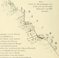 An illustration from Mitteilungen der K.K. Zentral-Kommission für Erforschung und Erhaltung Kunst- und Historischen Denkmale (1903)