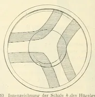 An illustration from Mitteilungen der K.K. Zentral-Kommission für Erforschung und Erhaltung Kunst- und Historischen Denkmale (1903)