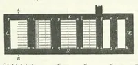 An illustration from Mittheilungen der K.K. Central-Commission zur Erforschung und Erhaltung der Baudenkmale (1856)