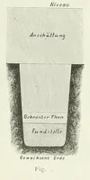 Picture 18 of 37 from Mittheilungen der K.K. Central-Commission zur Erforschung und Erhaltung der Kunst- und Historischen Denkmale (1875), leaf 117