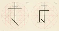 An illustration from Mittheilungen der K.K. Central-Commission zur Erforschung und Erhaltung der Kunst- und Historischen Denkmale (1875)