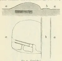 Picture 20 of 37 from Mittheilungen der K.K. Central-Commission zur Erforschung und Erhaltung der Kunst- und Historischen Denkmale (1875), leaf 159