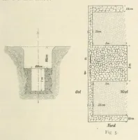 An illustration from Mittheilungen der K.K. Central-Commission zur Erforschung und Erhaltung der Kunst- und Historischen Denkmale (1875)