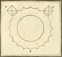 An illustration from M.L. Vitrvuio Pollione Di architettura : dal vero esemplare latino nella volgar lingua tradotto, e con le figure a suoi luoghi con mirãdo ordine insignito : anchora con la tauola alfabetica, nella quale facilmente si potra trouare la moltitudine de vocaboli a suoi luoghi cõ gran diligenza esposti e dichiarati : mai piu da alcuno altro fin al presente stampato a grande vtilita di ciascuno studioso (1535)