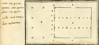 An illustration from M.L. Vitrvuio Pollione Di architettura : dal vero esemplare latino nella volgar lingua tradotto, e con le figure a suoi luoghi con mirãdo ordine insignito : anchora con la tauola alfabetica, nella quale facilmente si potra trouare la moltitudine de vocaboli a suoi luoghi cõ gran diligenza esposti e dichiarati : mai piu da alcuno altro fin al presente stampato a grande vtilita di ciascuno studioso (1535)