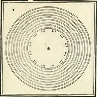 An illustration from M.L. Vitrvuio Pollione Di architettura : dal vero esemplare latino nella volgar lingua tradotto, e con le figure a suoi luoghi con mirãdo ordine insignito : anchora con la tauola alfabetica, nella quale facilmente si potra trouare la moltitudine de vocaboli a suoi luoghi cõ gran diligenza esposti e dichiarati : mai piu da alcuno altro fin al presente stampato a grande vtilita di ciascuno studioso (1535)
