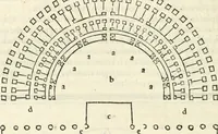 An illustration from M.L. Vitrvuio Pollione Di architettura : dal vero esemplare latino nella volgar lingua tradotto, e con le figure a suoi luoghi con mirãdo ordine insignito : anchora con la tauola alfabetica, nella quale facilmente si potra trouare la moltitudine de vocaboli a suoi luoghi cõ gran diligenza esposti e dichiarati : mai piu da alcuno altro fin al presente stampato a grande vtilita di ciascuno studioso (1535)