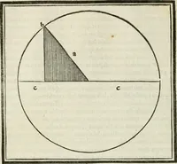 An illustration from M.L. Vitrvuio Pollione Di architettura : dal vero esemplare latino nella volgar lingua tradotto, e con le figure a suoi luoghi con mirãdo ordine insignito : anchora con la tauola alfabetica, nella quale facilmente si potra trouare la moltitudine de vocaboli a suoi luoghi cõ gran diligenza esposti e dichiarati : mai piu da alcuno altro fin al presente stampato a grande vtilita di ciascuno studioso (1535)
