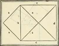 An illustration from M.L. Vitrvuio Pollione Di architettura : dal vero esemplare latino nella volgar lingua tradotto, e con le figure a suoi luoghi con mirãdo ordine insignito : anchora con la tauola alfabetica, nella quale facilmente si potra trouare la moltitudine de vocaboli a suoi luoghi cõ gran diligenza esposti e dichiarati : mai piu da alcuno altro fin al presente stampato a grande vtilita di ciascuno studioso (1535)