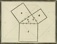 An illustration from M.L. Vitrvuio Pollione Di architettura : dal vero esemplare latino nella volgar lingua tradotto, e con le figure a suoi luoghi con mirãdo ordine insignito : anchora con la tauola alfabetica, nella quale facilmente si potra trouare la moltitudine de vocaboli a suoi luoghi cõ gran diligenza esposti e dichiarati : mai piu da alcuno altro fin al presente stampato a grande vtilita di ciascuno studioso (1535)