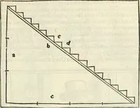 An illustration from M.L. Vitrvuio Pollione Di architettura : dal vero esemplare latino nella volgar lingua tradotto, e con le figure a suoi luoghi con mirãdo ordine insignito : anchora con la tauola alfabetica, nella quale facilmente si potra trouare la moltitudine de vocaboli a suoi luoghi cõ gran diligenza esposti e dichiarati : mai piu da alcuno altro fin al presente stampato a grande vtilita di ciascuno studioso (1535)