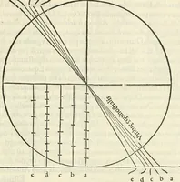Picture 100 of 123 from M.L. Vitrvuio Pollione Di architettura : dal vero esemplare latino nella volgar lingua tradotto, e con le figure a suoi luoghi con mirãdo ordine insignito : anchora con la tauola alfabetica, nella quale facilmente si potra trouare la moltitudine de vocaboli a suoi luoghi cõ gran diligenza esposti e dichiarati : mai piu da alcuno altro fin al presente stampato a grande vtilita di ciascuno studioso (1535), leaf 208