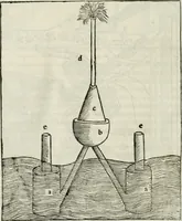 An illustration from M.L. Vitrvuio Pollione Di architettura : dal vero esemplare latino nella volgar lingua tradotto, e con le figure a suoi luoghi con mirãdo ordine insignito : anchora con la tauola alfabetica, nella quale facilmente si potra trouare la moltitudine de vocaboli a suoi luoghi cõ gran diligenza esposti e dichiarati : mai piu da alcuno altro fin al presente stampato a grande vtilita di ciascuno studioso (1535)