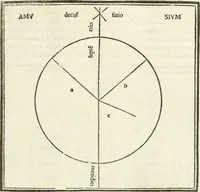 An illustration from M.L. Vitrvuio Pollione Di architettura : dal vero esemplare latino nella volgar lingua tradotto, e con le figure a suoi luoghi con mirãdo ordine insignito : anchora con la tauola alfabetica, nella quale facilmente si potra trouare la moltitudine de vocaboli a suoi luoghi cõ gran diligenza esposti e dichiarati : mai piu da alcuno altro fin al presente stampato a grande vtilita di ciascuno studioso (1535)