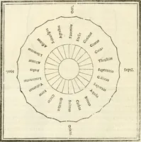 An illustration from M.L. Vitrvuio Pollione Di architettura : dal vero esemplare latino nella volgar lingua tradotto, e con le figure a suoi luoghi con mirãdo ordine insignito : anchora con la tauola alfabetica, nella quale facilmente si potra trouare la moltitudine de vocaboli a suoi luoghi cõ gran diligenza esposti e dichiarati : mai piu da alcuno altro fin al presente stampato a grande vtilita di ciascuno studioso (1535)