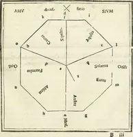 An illustration from M.L. Vitrvuio Pollione Di architettura : dal vero esemplare latino nella volgar lingua tradotto, e con le figure a suoi luoghi con mirãdo ordine insignito : anchora con la tauola alfabetica, nella quale facilmente si potra trouare la moltitudine de vocaboli a suoi luoghi cõ gran diligenza esposti e dichiarati : mai piu da alcuno altro fin al presente stampato a grande vtilita di ciascuno studioso (1535)