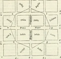 An illustration from M.L. Vitrvuio Pollione Di architettura : dal vero esemplare latino nella volgar lingua tradotto, e con le figure a suoi luoghi con mirãdo ordine insignito : anchora con la tauola alfabetica, nella quale facilmente si potra trouare la moltitudine de vocaboli a suoi luoghi cõ gran diligenza esposti e dichiarati : mai piu da alcuno altro fin al presente stampato a grande vtilita di ciascuno studioso (1535)