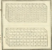 An illustration from M.L. Vitrvuio Pollione Di architettura : dal vero esemplare latino nella volgar lingua tradotto, e con le figure a suoi luoghi con mirãdo ordine insignito : anchora con la tauola alfabetica, nella quale facilmente si potra trouare la moltitudine de vocaboli a suoi luoghi cõ gran diligenza esposti e dichiarati : mai piu da alcuno altro fin al presente stampato a grande vtilita di ciascuno studioso (1535)