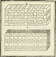 An illustration from M.L. Vitrvuio Pollione Di architettura : dal vero esemplare latino nella volgar lingua tradotto, e con le figure a suoi luoghi con mirãdo ordine insignito : anchora con la tauola alfabetica, nella quale facilmente si potra trouare la moltitudine de vocaboli a suoi luoghi cõ gran diligenza esposti e dichiarati : mai piu da alcuno altro fin al presente stampato a grande vtilita di ciascuno studioso (1535)