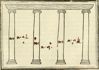 An illustration from M.L. Vitrvuio Pollione Di architettura : dal vero esemplare latino nella volgar lingua tradotto, e con le figure a suoi luoghi con mirãdo ordine insignito : anchora con la tauola alfabetica, nella quale facilmente si potra trouare la moltitudine de vocaboli a suoi luoghi cõ gran diligenza esposti e dichiarati : mai piu da alcuno altro fin al presente stampato a grande vtilita di ciascuno studioso (1535)