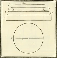 An illustration from M.L. Vitrvuio Pollione Di architettura : dal vero esemplare latino nella volgar lingua tradotto, e con le figure a suoi luoghi con mirãdo ordine insignito : anchora con la tauola alfabetica, nella quale facilmente si potra trouare la moltitudine de vocaboli a suoi luoghi cõ gran diligenza esposti e dichiarati : mai piu da alcuno altro fin al presente stampato a grande vtilita di ciascuno studioso (1535)