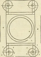 An illustration from M.L. Vitrvuio Pollione Di architettura : dal vero esemplare latino nella volgar lingua tradotto, e con le figure a suoi luoghi con mirãdo ordine insignito : anchora con la tauola alfabetica, nella quale facilmente si potra trouare la moltitudine de vocaboli a suoi luoghi cõ gran diligenza esposti e dichiarati : mai piu da alcuno altro fin al presente stampato a grande vtilita di ciascuno studioso (1535)