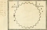 An illustration from M.L. Vitrvuio Pollione Di architettura : dal vero esemplare latino nella volgar lingua tradotto, e con le figure a suoi luoghi con mirãdo ordine insignito : anchora con la tauola alfabetica, nella quale facilmente si potra trouare la moltitudine de vocaboli a suoi luoghi cõ gran diligenza esposti e dichiarati : mai piu da alcuno altro fin al presente stampato a grande vtilita di ciascuno studioso (1535)