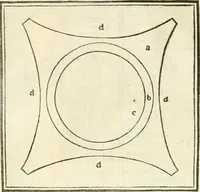 An illustration from M.L. Vitrvuio Pollione Di architettura : dal vero esemplare latino nella volgar lingua tradotto, e con le figure a suoi luoghi con mirãdo ordine insignito : anchora con la tauola alfabetica, nella quale facilmente si potra trouare la moltitudine de vocaboli a suoi luoghi cõ gran diligenza esposti e dichiarati : mai piu da alcuno altro fin al presente stampato a grande vtilita di ciascuno studioso (1535)