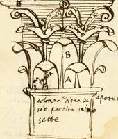 An illustration from M.L. Vitrvuio Pollione Di architettura : dal vero esemplare latino nella volgar lingua tradotto, e con le figure a suoi luoghi con mirãdo ordine insignito : anchora con la tauola alfabetica, nella quale facilmente si potra trouare la moltitudine de vocaboli a suoi luoghi cõ gran diligenza esposti e dichiarati : mai piu da alcuno altro fin al presente stampato a grande vtilita di ciascuno studioso (1535)