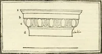 An illustration from M.L. Vitrvuio Pollione Di architettura : dal vero esemplare latino nella volgar lingua tradotto, e con le figure a suoi luoghi con mirãdo ordine insignito : anchora con la tauola alfabetica, nella quale facilmente si potra trouare la moltitudine de vocaboli a suoi luoghi cõ gran diligenza esposti e dichiarati : mai piu da alcuno altro fin al presente stampato a grande vtilita di ciascuno studioso (1535)