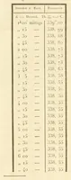 An illustration from Mémoires de l'Académie impériale des sciences de St.-Pétersbourg. sér. 6 (1831)