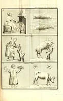 An illustration from Mémoires de l'Institut national des sciences et arts : sciences mathématiques et physiques (1798)