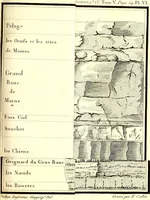Picture 6 of 18 from Mémoires de l'Institut national des sciences et arts : sciences mathématiques et physiques (1798), leaf 340