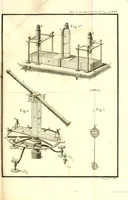 An illustration from Mémoires de l'Institut national des sciences et arts : sciences mathématiques et physiques (1798)