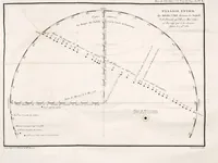 An illustration from Mémoires de l'Institut national des sciences et arts : sciences mathématiques et physiques (1798)