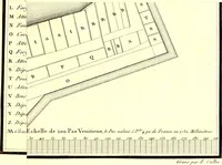 An illustration from Mémoires de l'Institut national des sciences et arts : sciences mathématiques et physiques (1798)