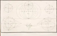 An illustration from Mémoires de l'Institut national des sciences et arts : sciences mathématiques et physiques (1798)