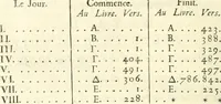 An illustration from Mémoires de littérature tirez des registres de l'Académie royale des inscriptions et belles lettres, depuis le renouvellement de cette Académie jusqu'en 1705 (1717)